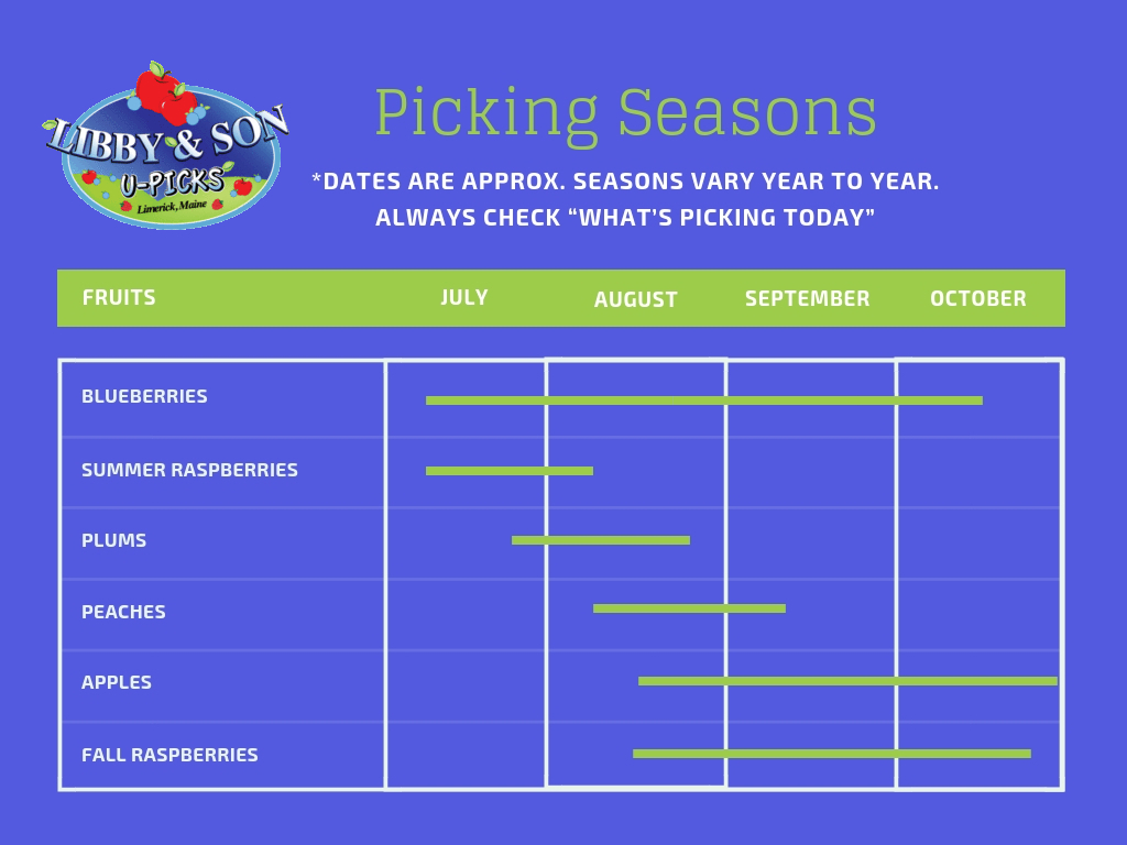 Picking Season Chart